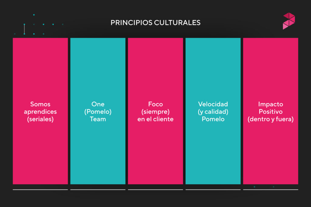 Principios culturales de Pomelo