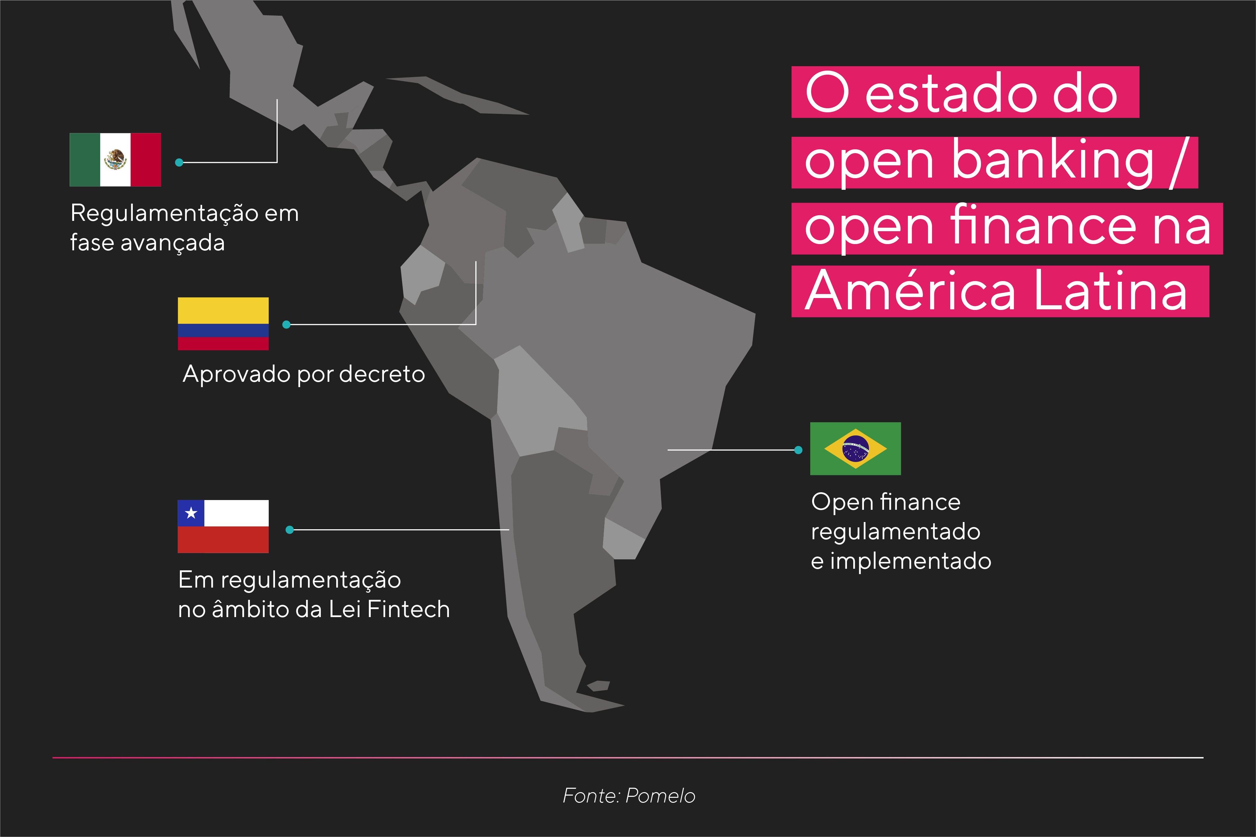 Open Bankin e Open Finance na América Latina: como anda?
