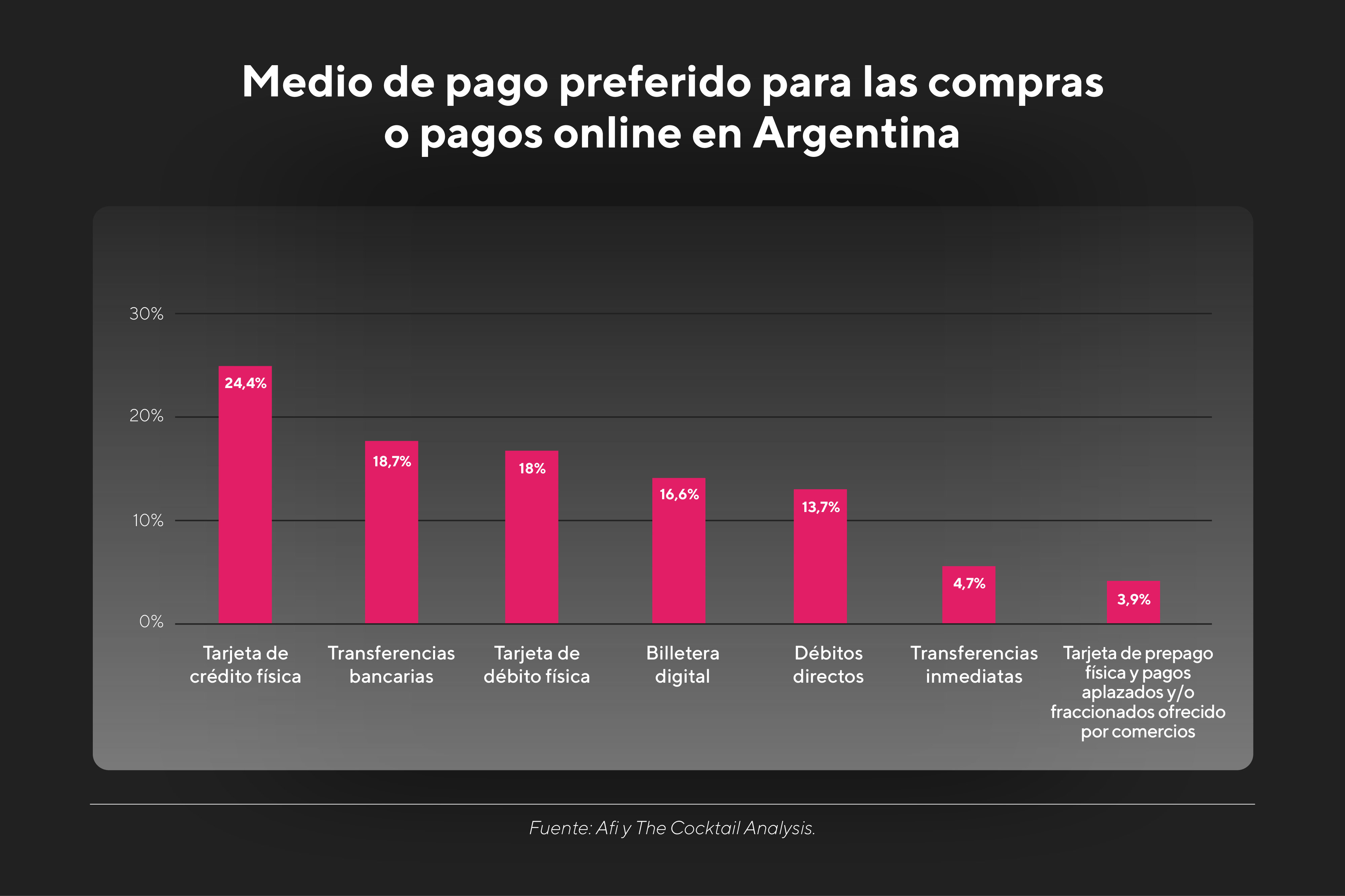 Medio de pago Compras online Argentina