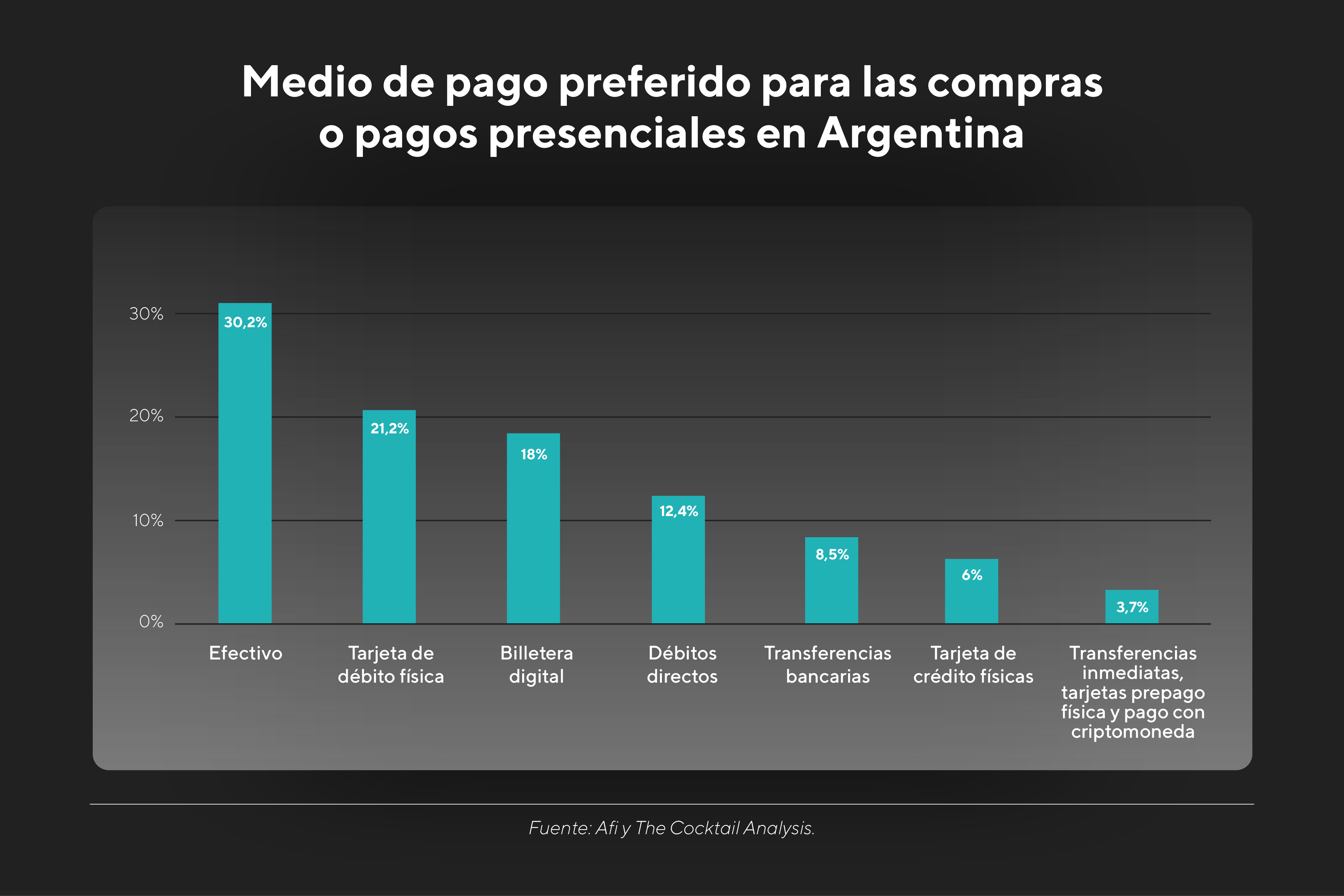 Medios de pago compras presenciales Argentina