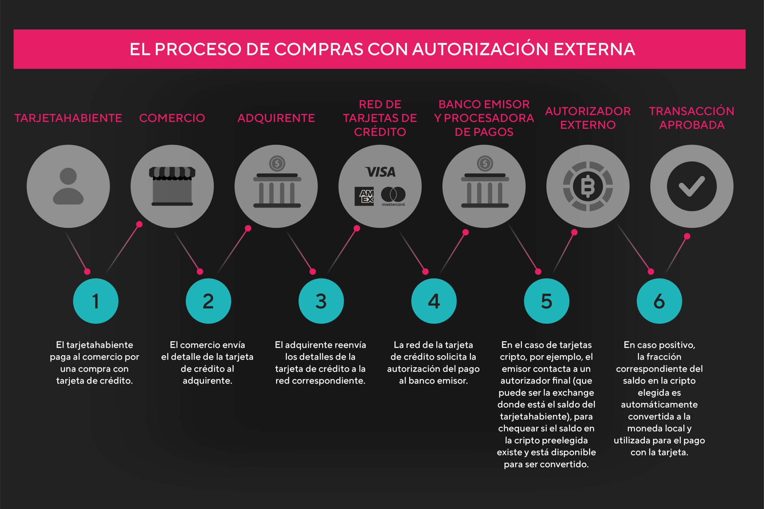 autorización externa Pomelo