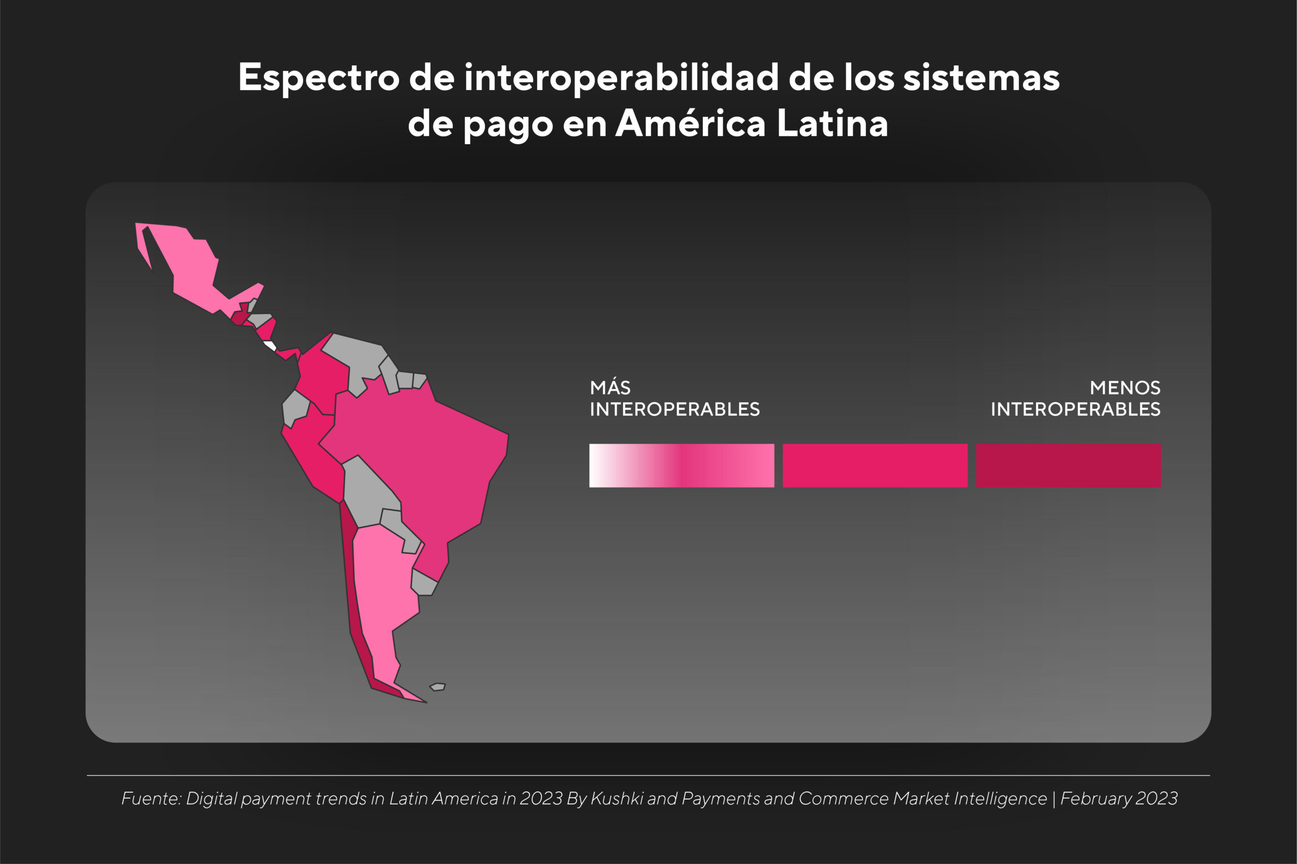 interoperabilidad Latam