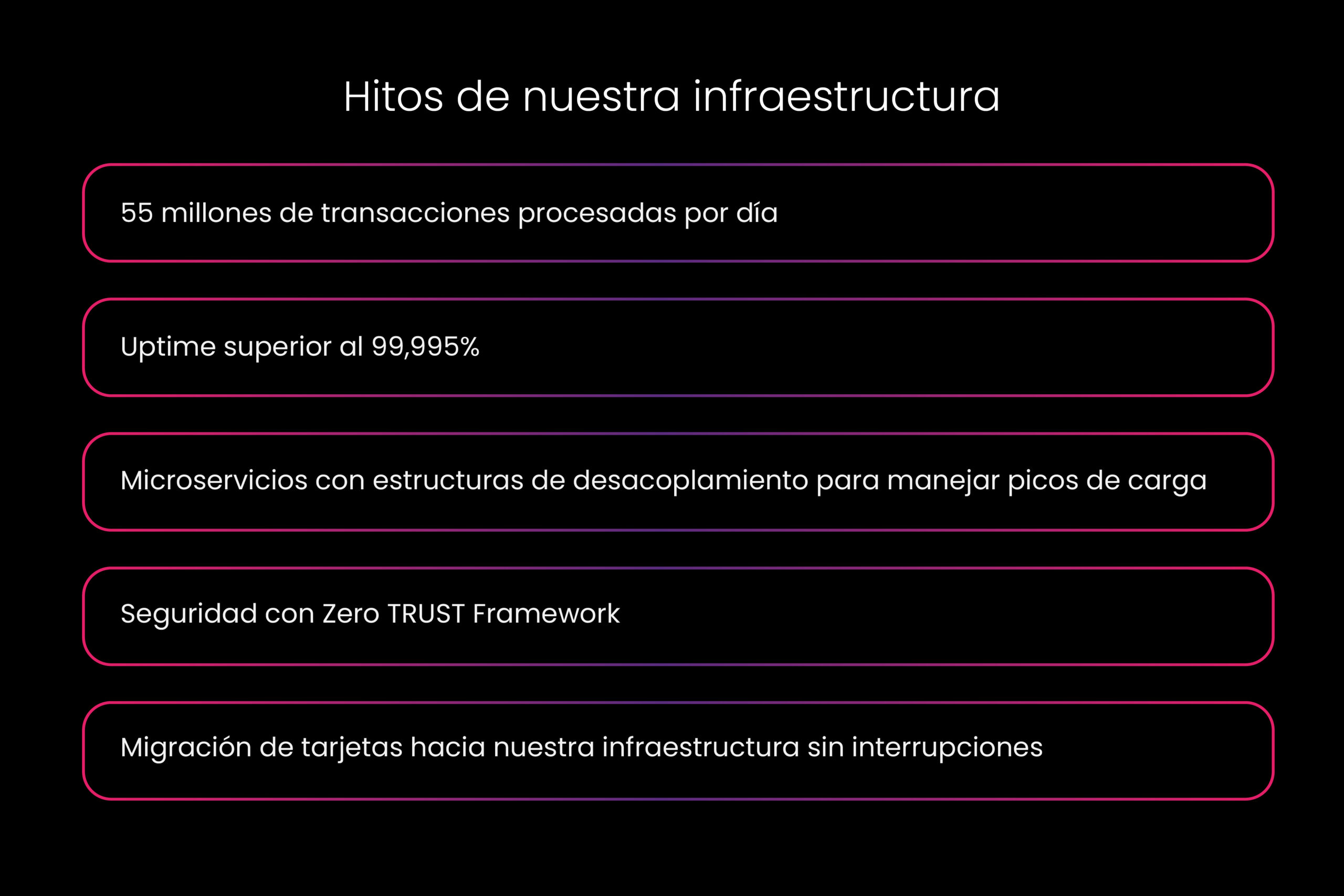 hitos infraestructura de Pomelo