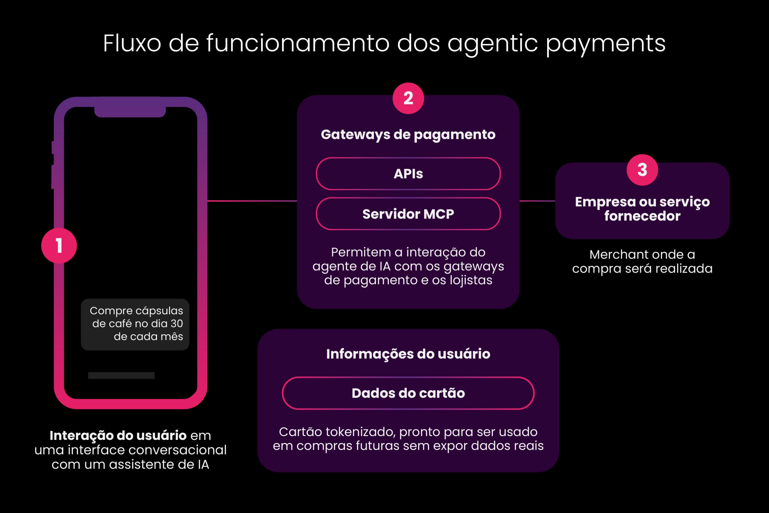 agentic payments
