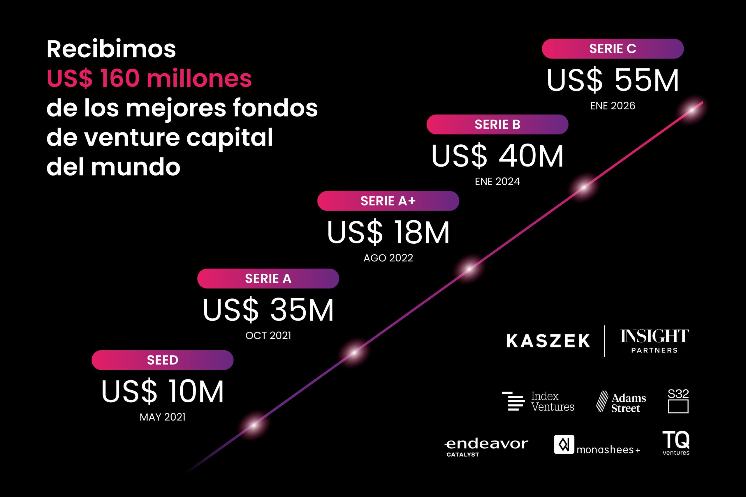 Pomelo ronda Serie C