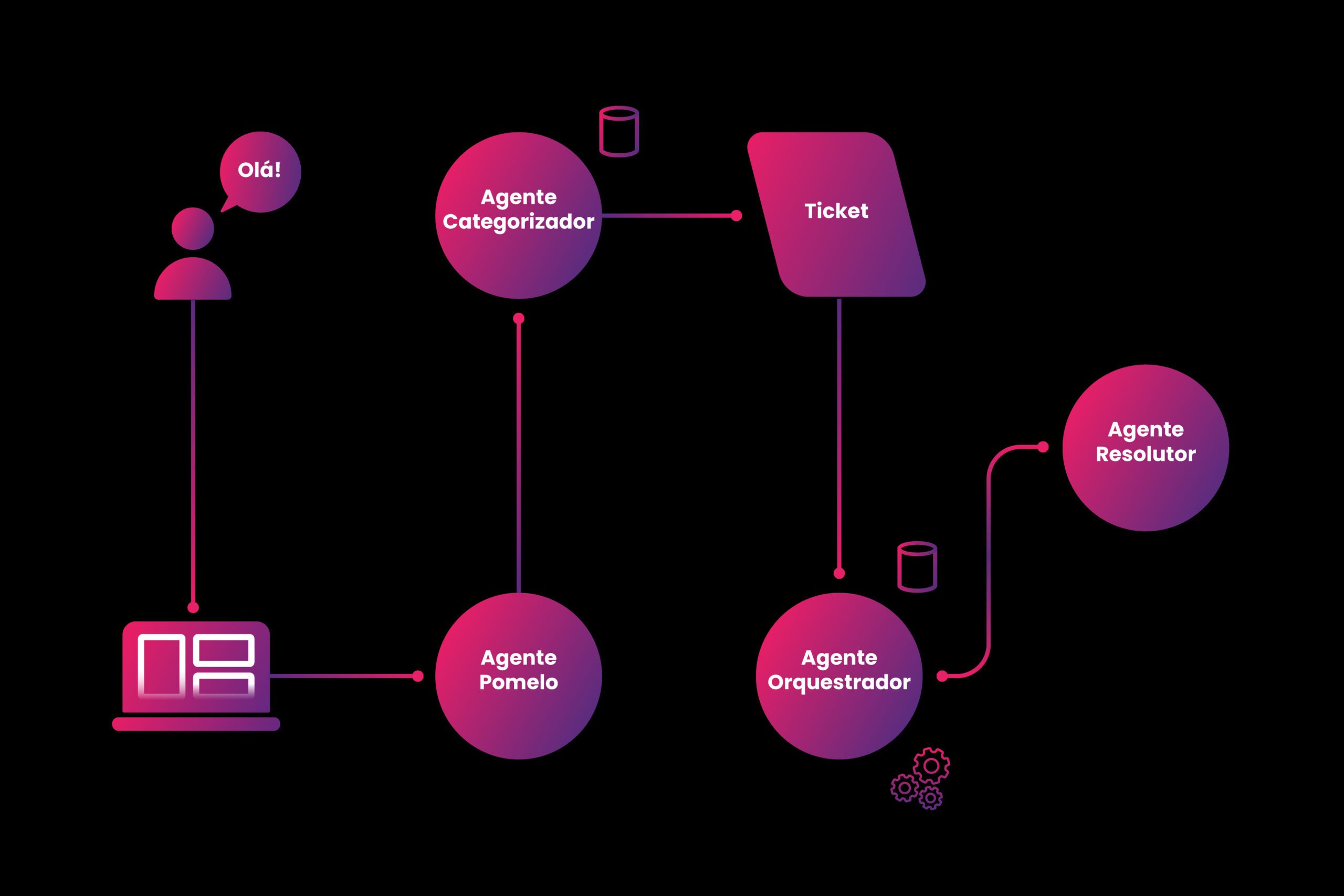 customer experience AI Pomelo