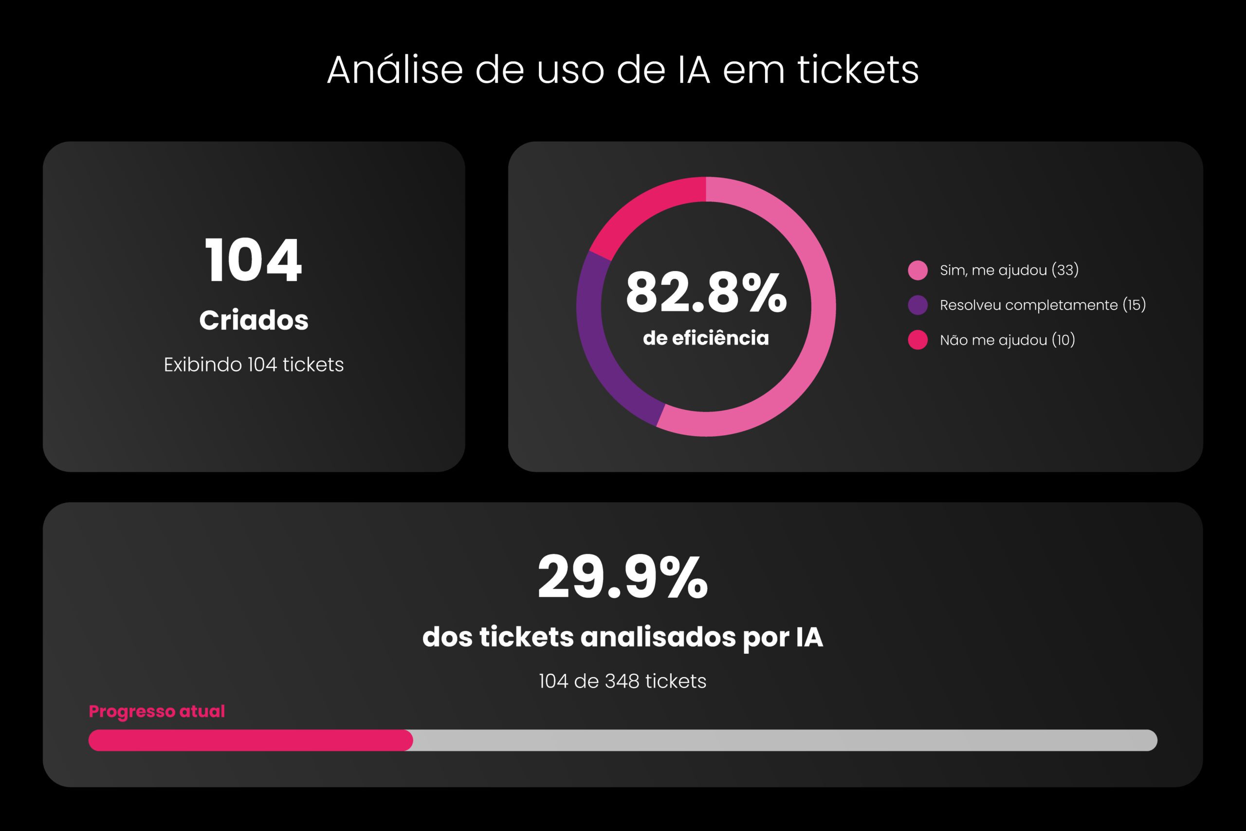 customer experience AI Pomelo
